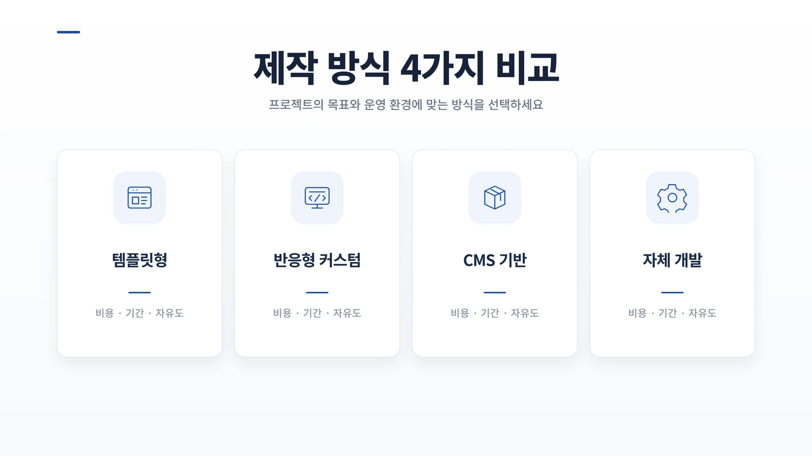 템플릿형·반응형 커스텀·CMS 기반·자체 개발 4가지 제작 방식 비교 인포그래픽